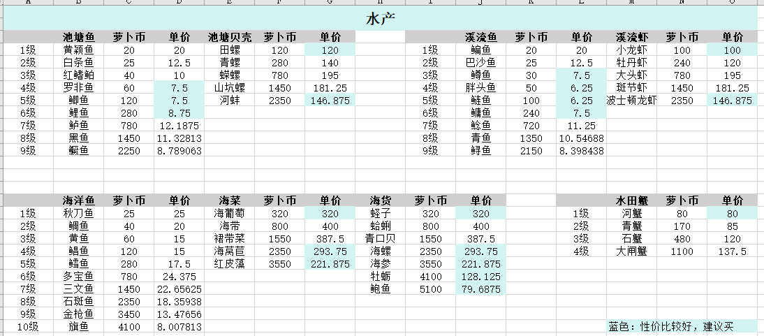 乐缤纷庄园白手起家如何身家过万摆摊小窍门：应对游戏难关技巧