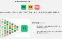惊天内幕！M站评分机制泄露：1分影响开发者百万奖金